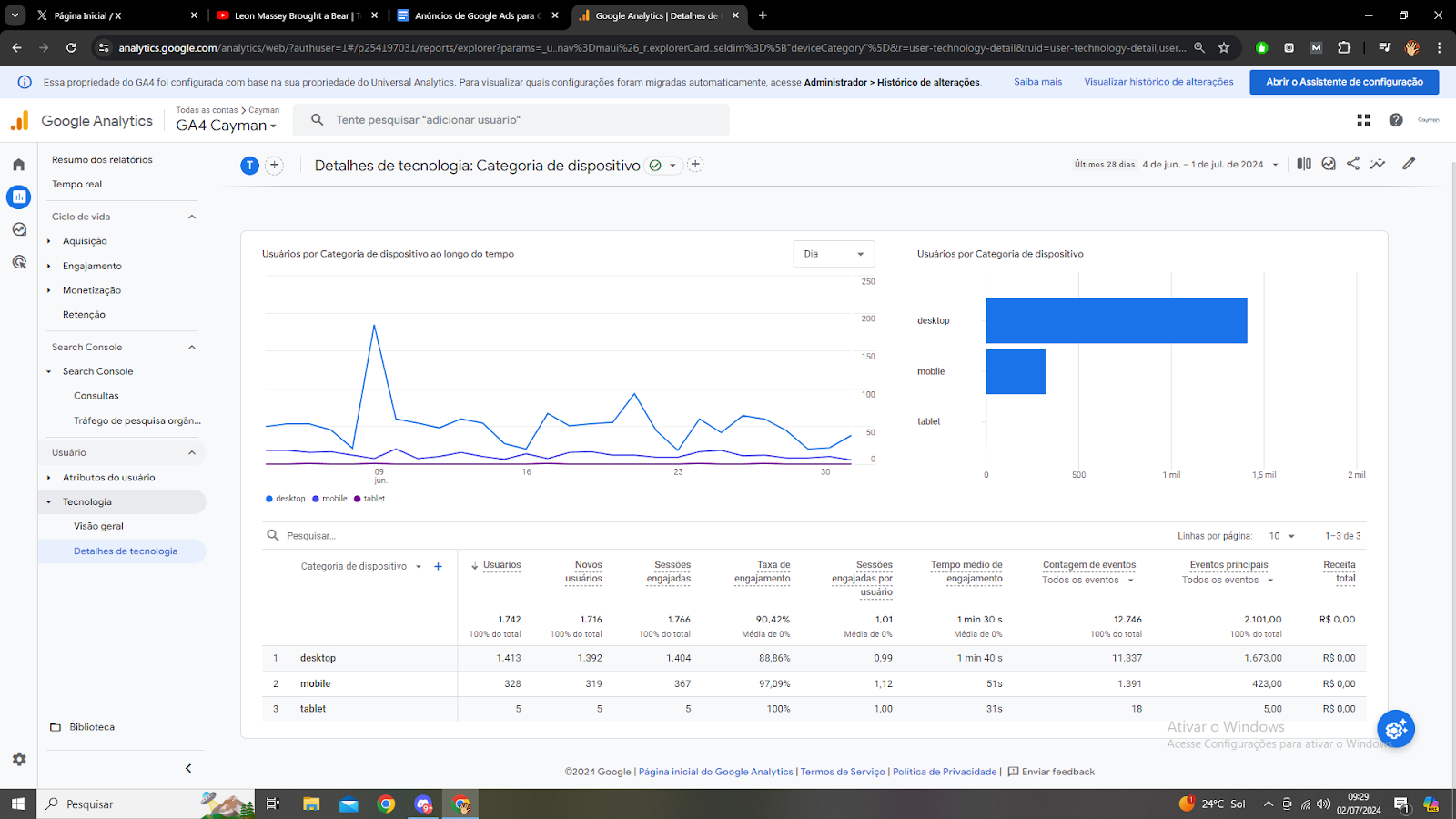 Google Analytics Análise por categoria de dispositivo